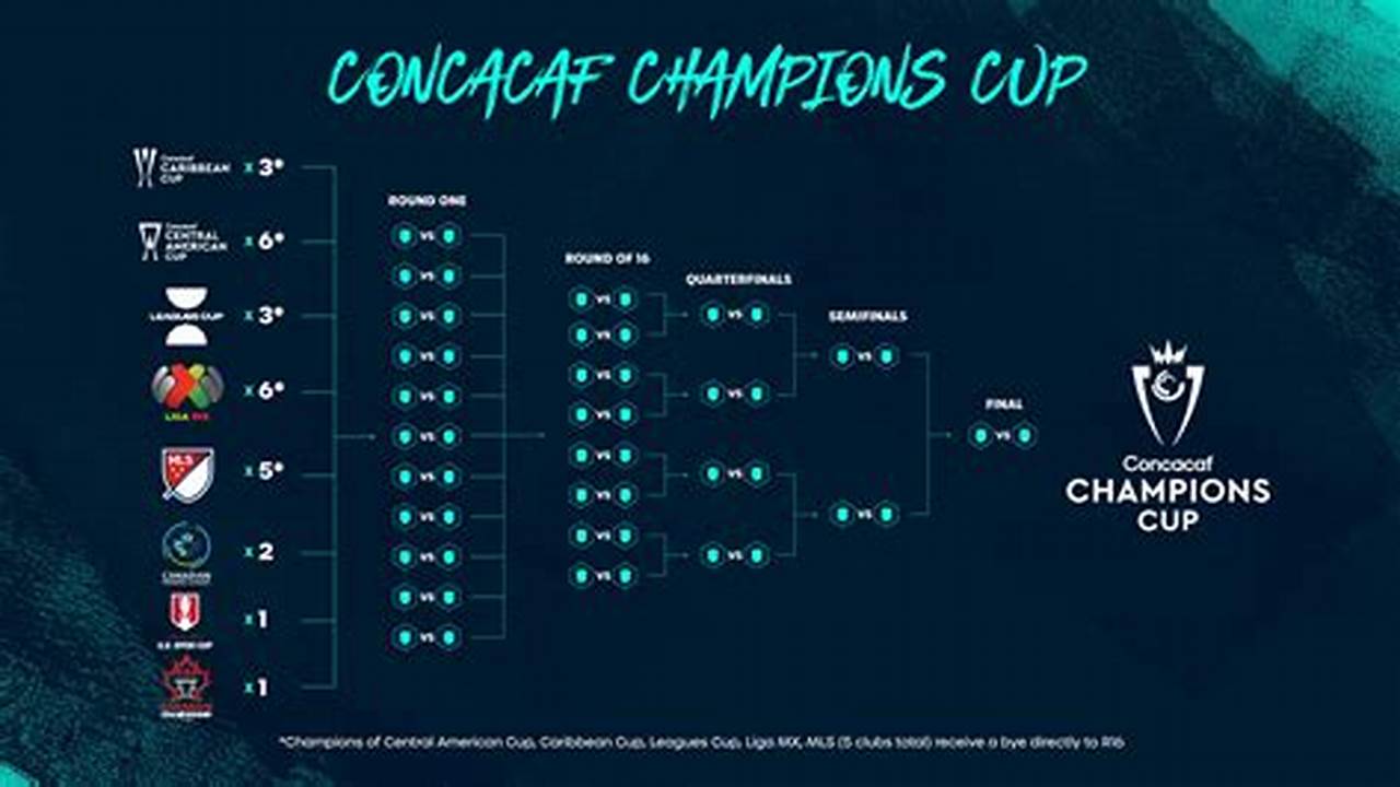 Concacaf 2024 Results