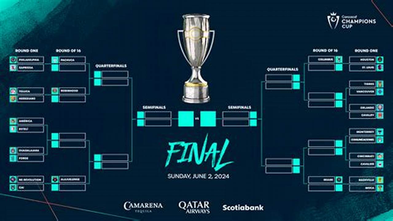 Concacaf Champions League 2024 Schedule