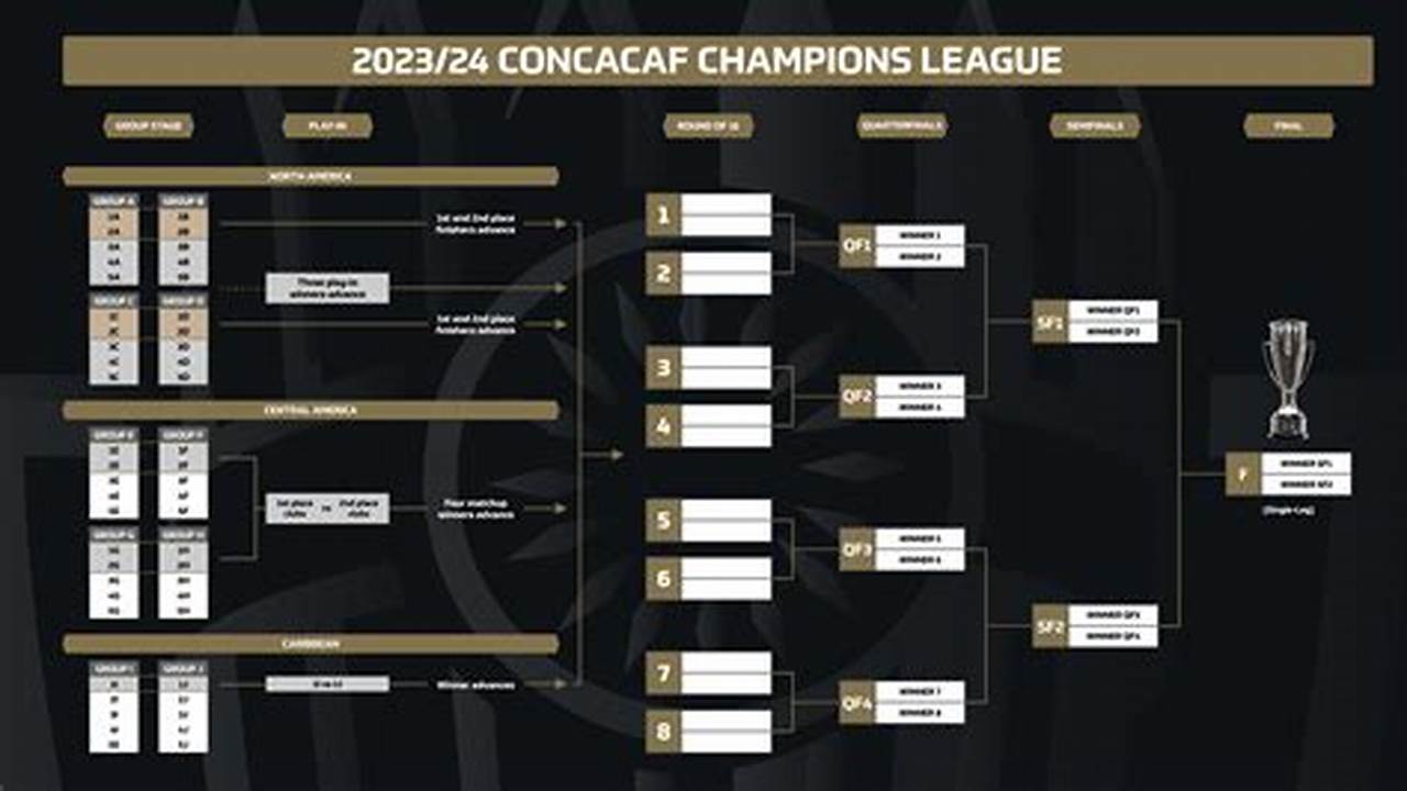 Concacaf Champions League Table 2024