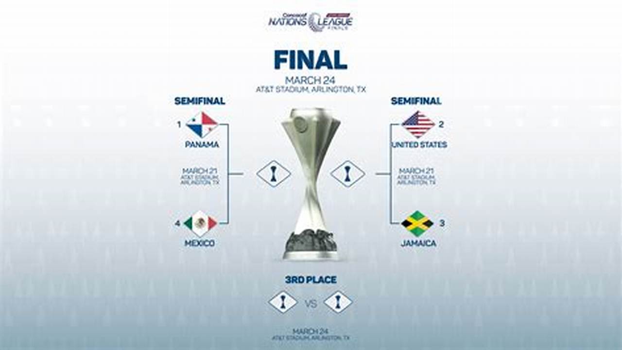 Concacaf Nations League Final 2024 Schedule