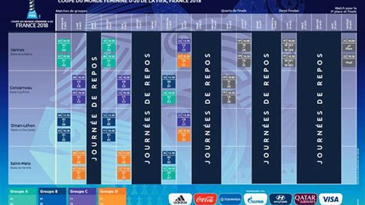 Concacaf U20 Women's Championship 2024 Schedule