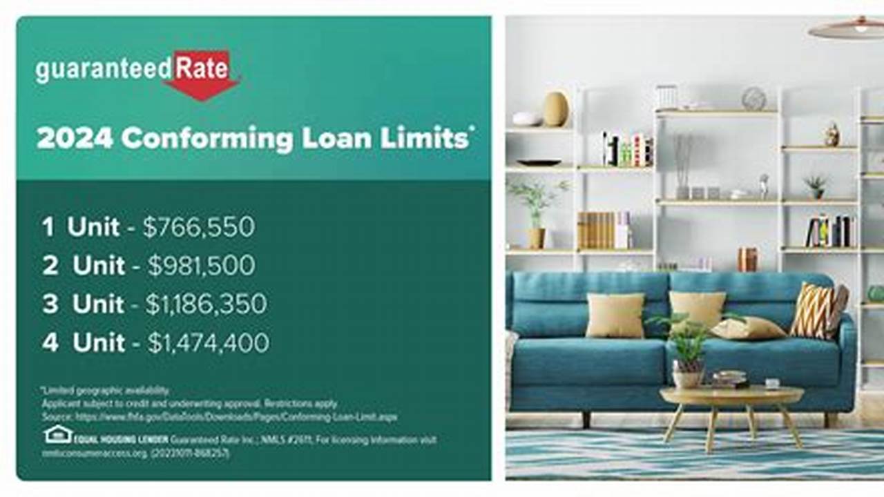 Conforming Loan Limits 2024
