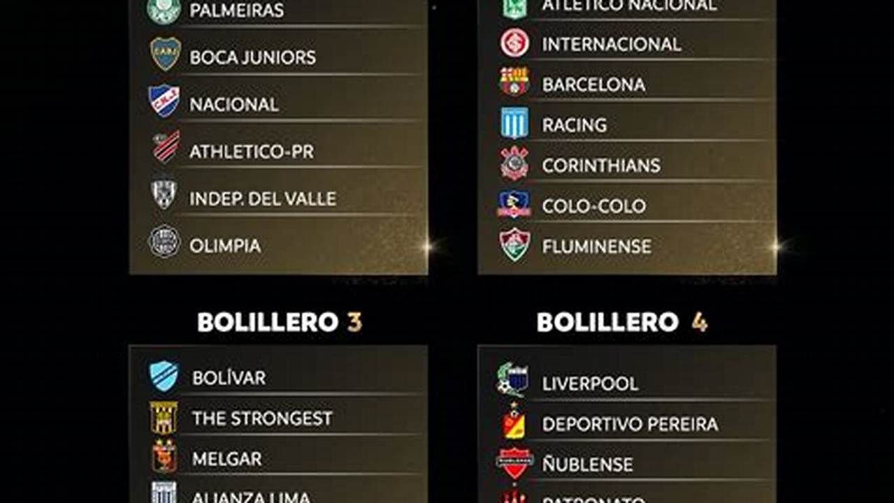 Conmebol Libertadores 2024 Sorteo