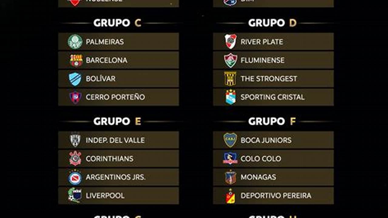 Conmebol Libertadores 2024 Tabela