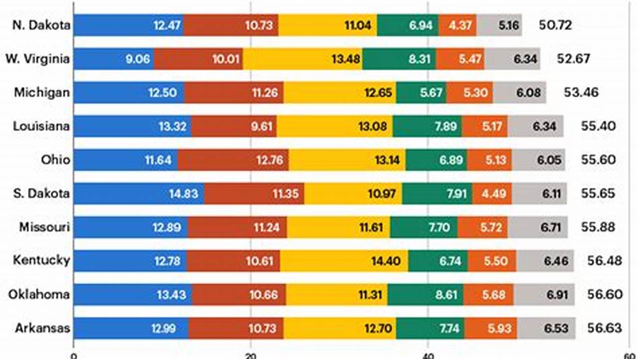 Connecticut Cost Of Living 2024