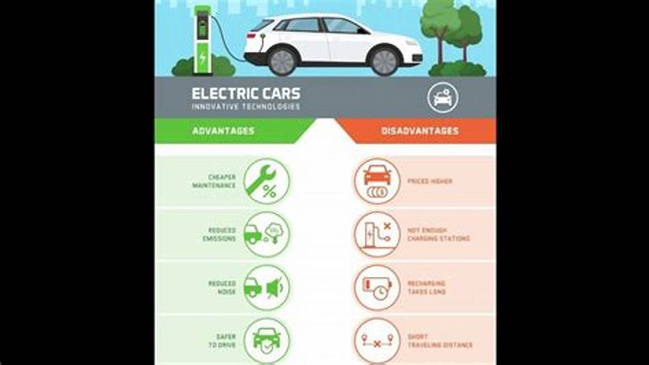 Cons To Electric Vehicles