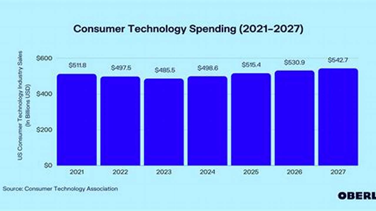 Consumer Spending October 2024