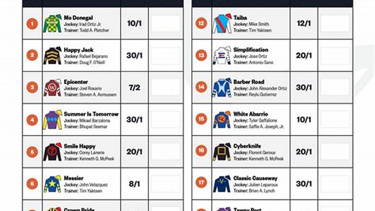 Contenders Printable List Of Kentucky Derby Horses 2024