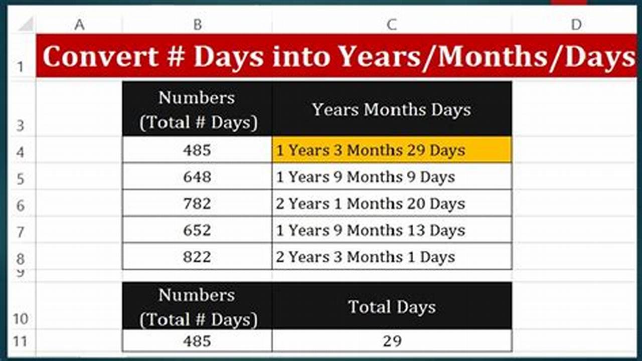 Convert Days To Years, Months And Days., 2024