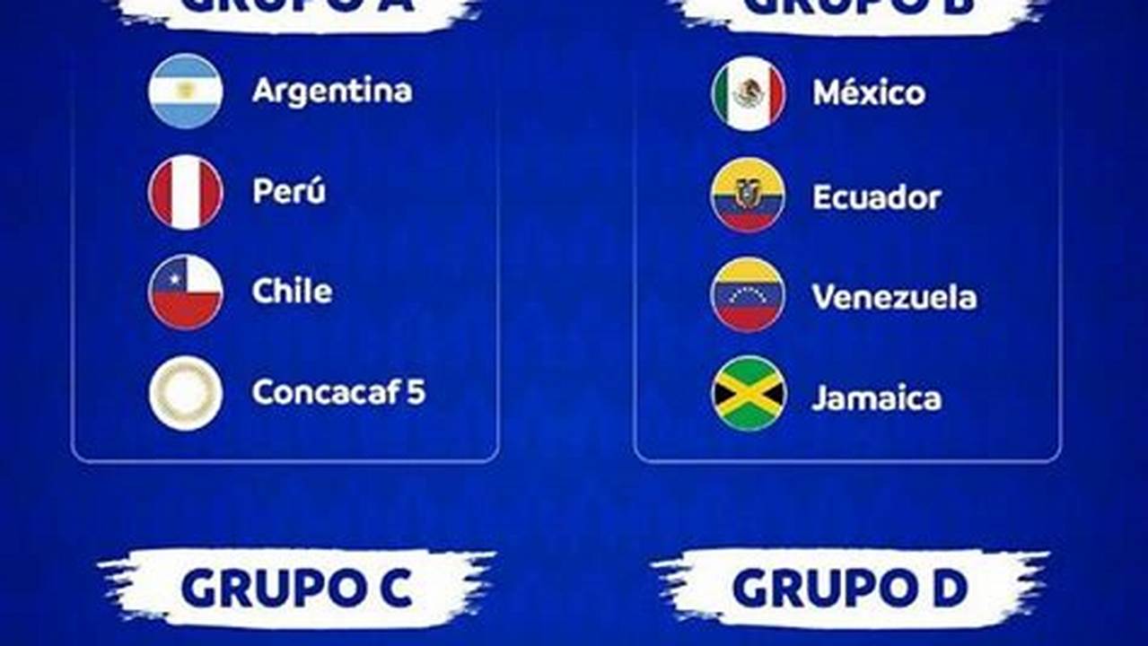 Copa America 2024 Draw