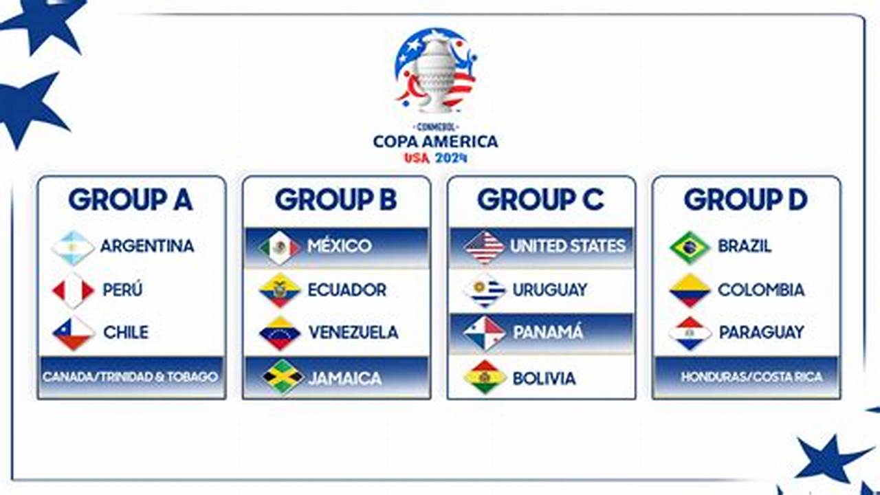 Copa America 2024 Draw Results