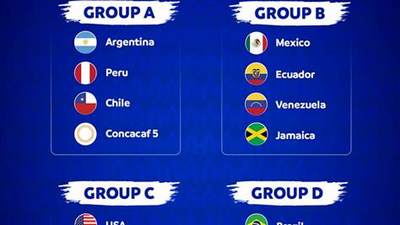 Copa America 2024 Groups Draw