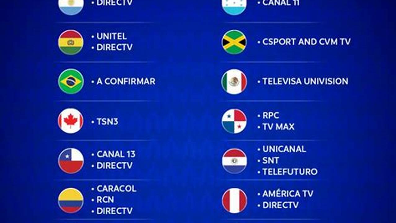Copa America 2024 Grupos Live