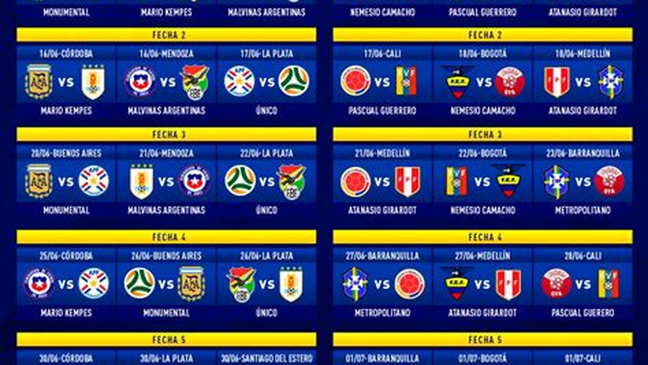 Copa America 2024 Match Schedule Uk