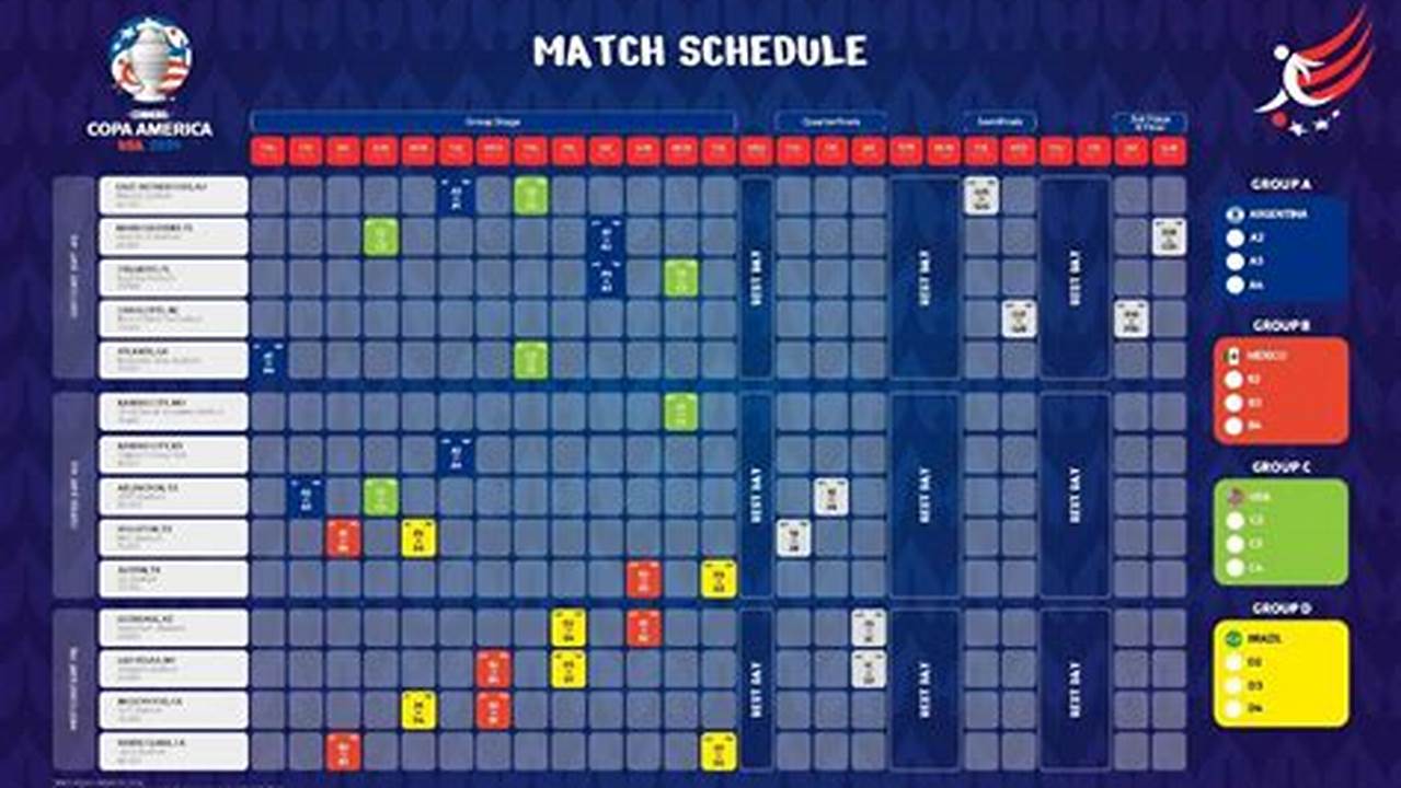 Copa America 2024 Schedule Cities