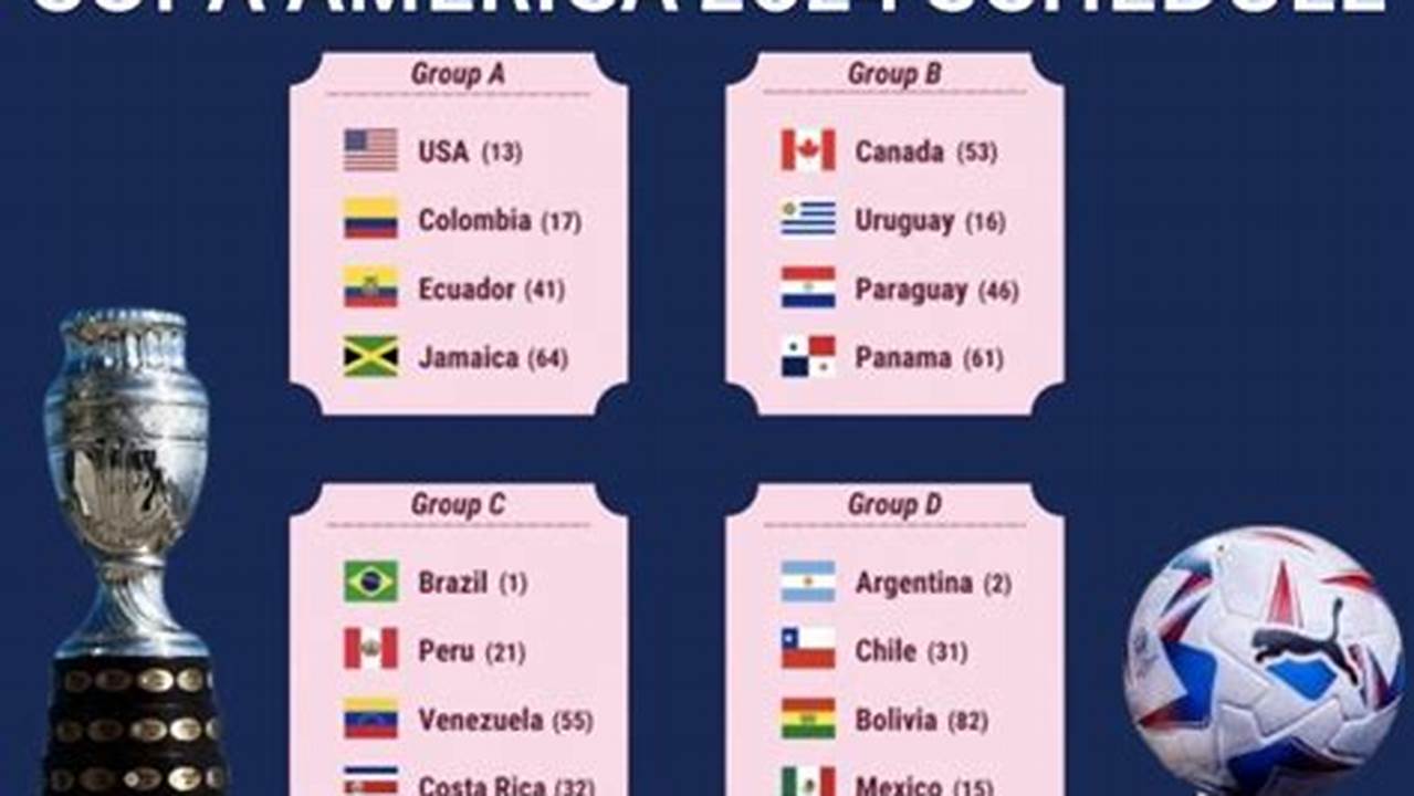 Copa America 2024 Schedule Release Date And Location Gina Elsbeth