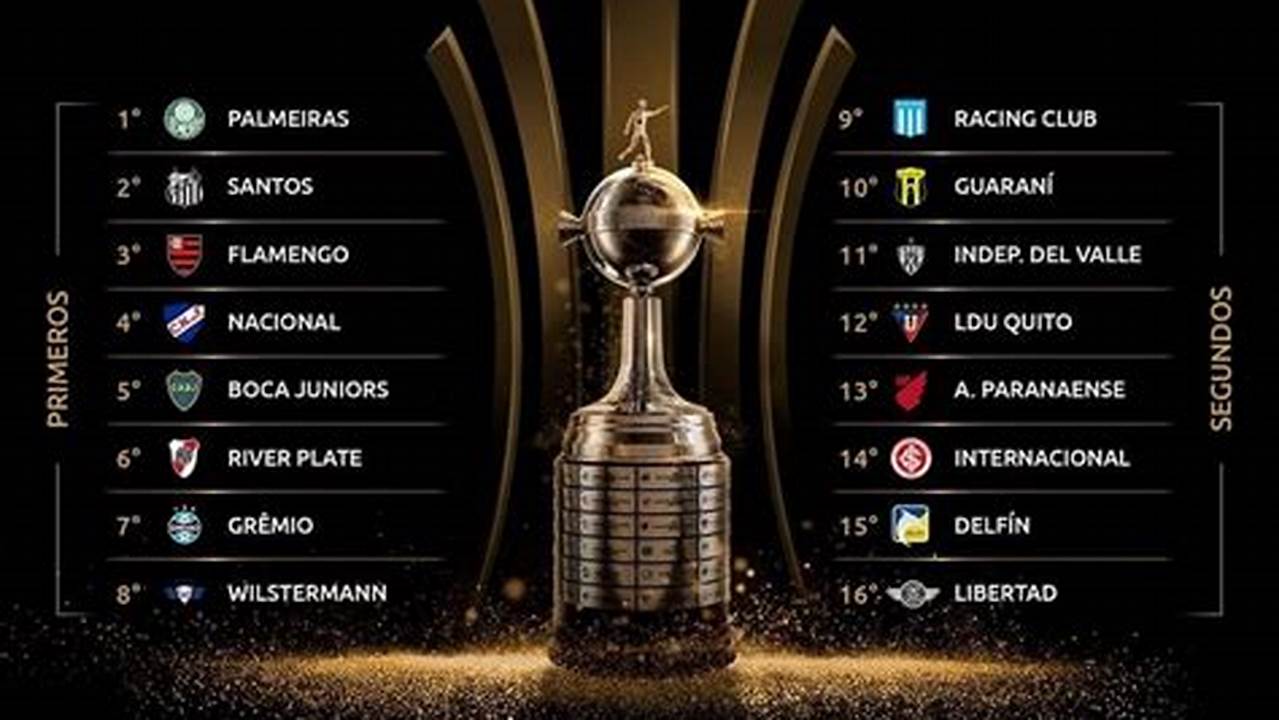 Copa Libertadores 2024 Classificados