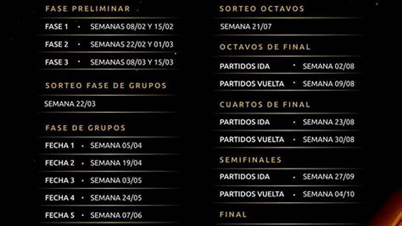 Copa Libertadores 2024 Fechas