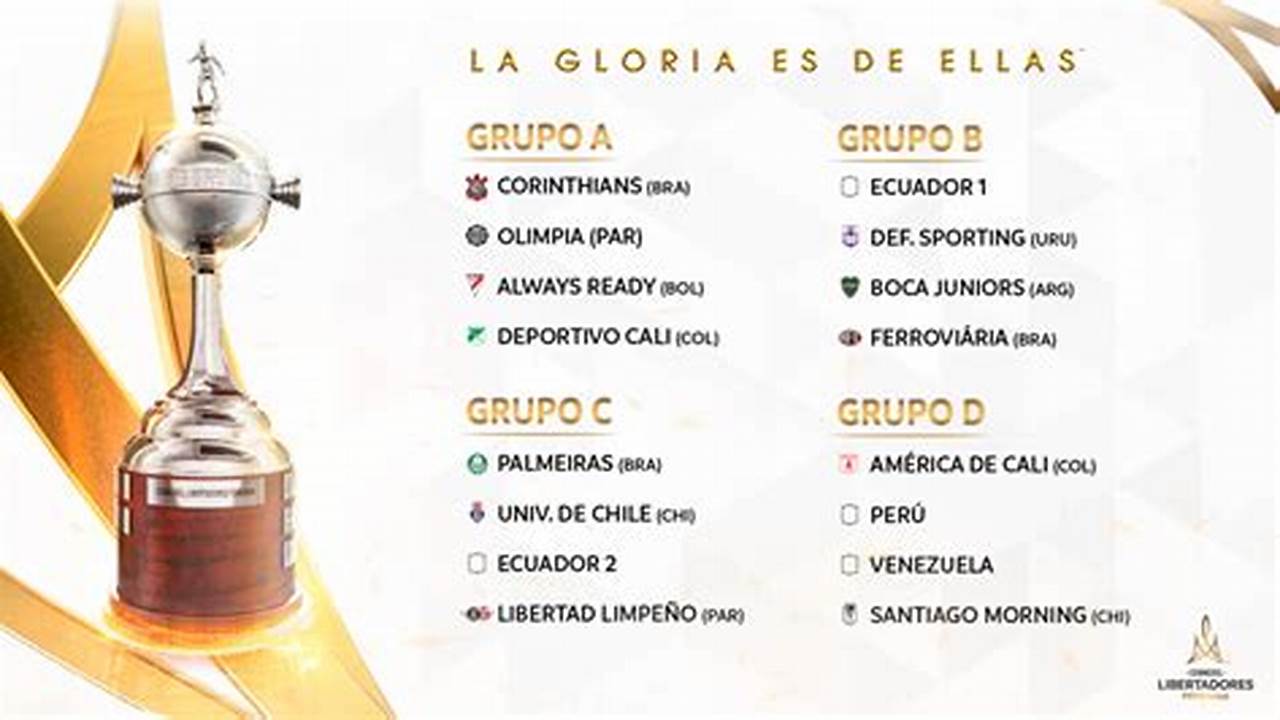 Copa Libertadores Femenina 2024 Wikipedia