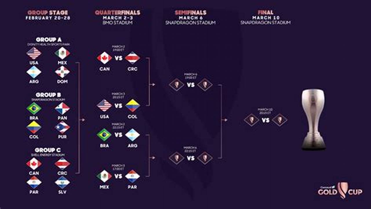Copa Oro 2024 Cuartos De Final