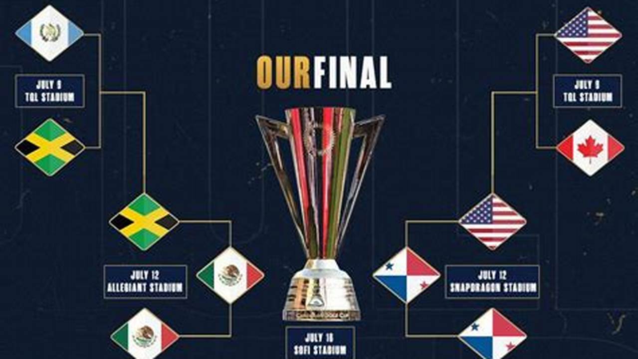 Copa Oro 2024 Resultados