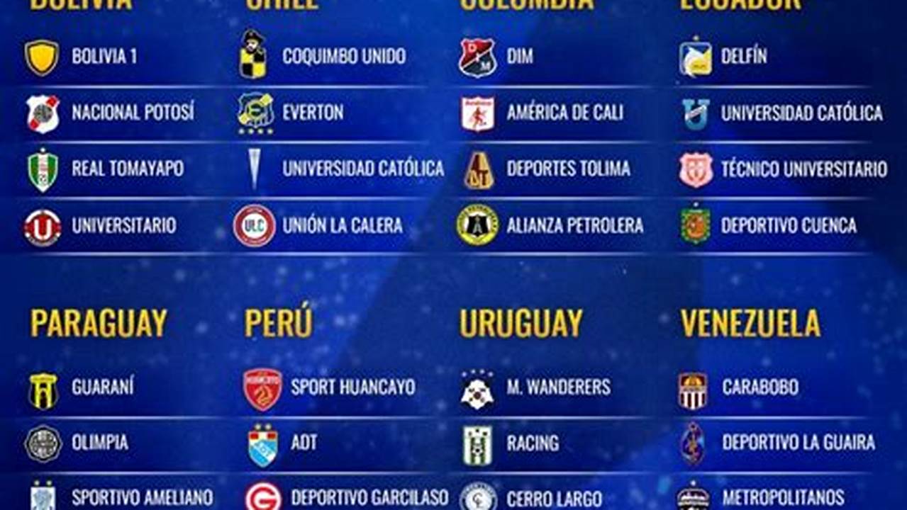 Copa Sudamericana 2024 Grupos Y Resultados