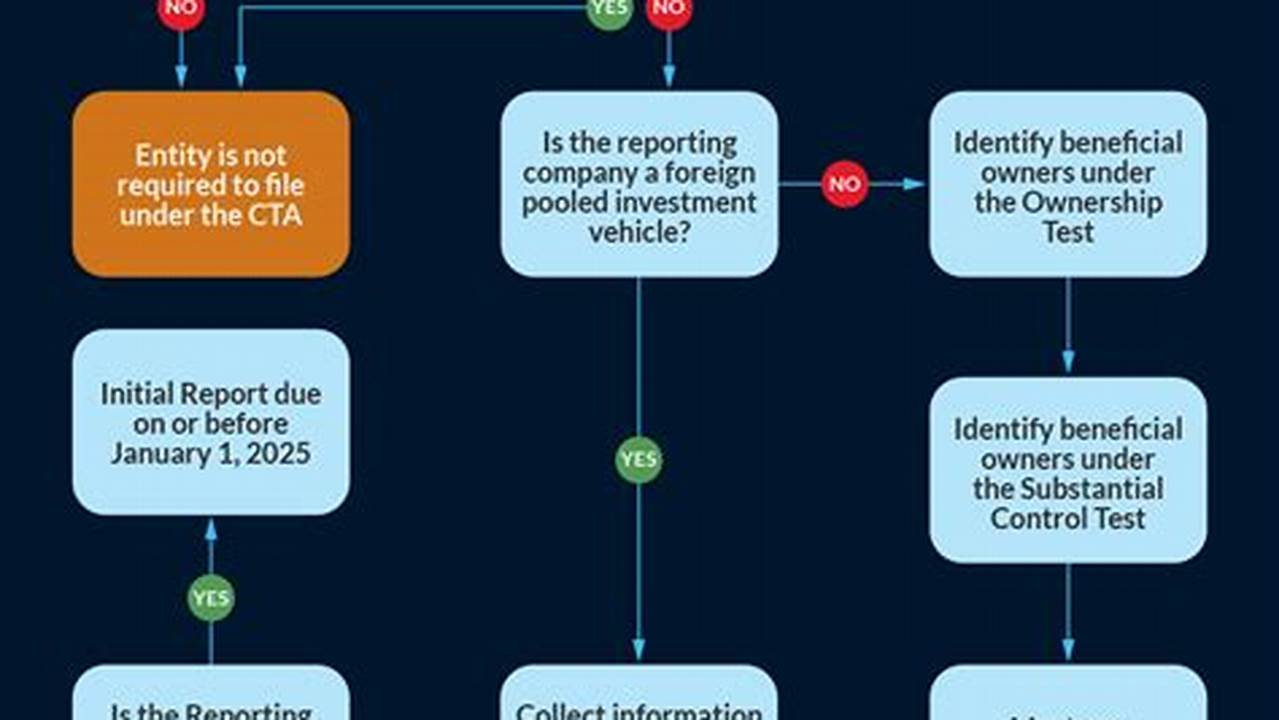 Corporate Transparency Act 2024 Exemptions