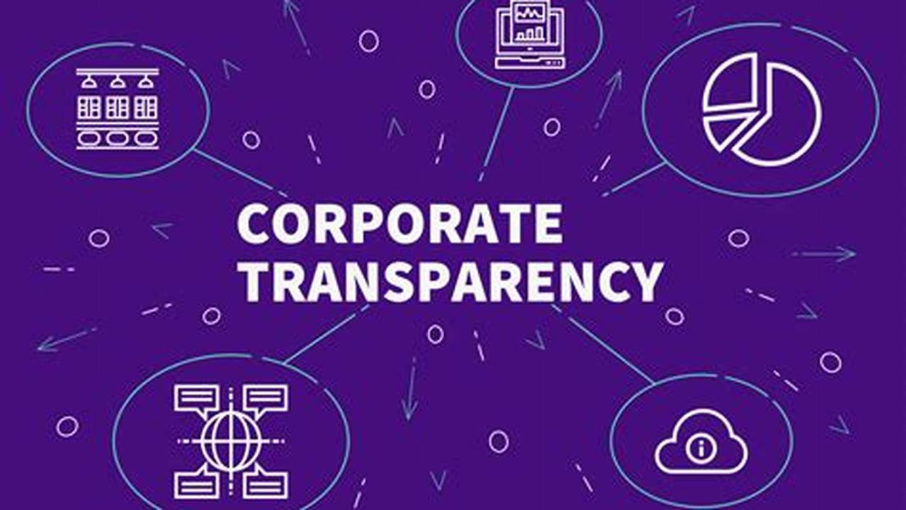 Corporate Transparency Act 2024 Requirements