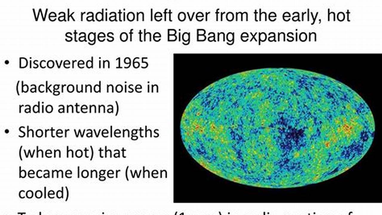 Cosmic Background Radiation Definition