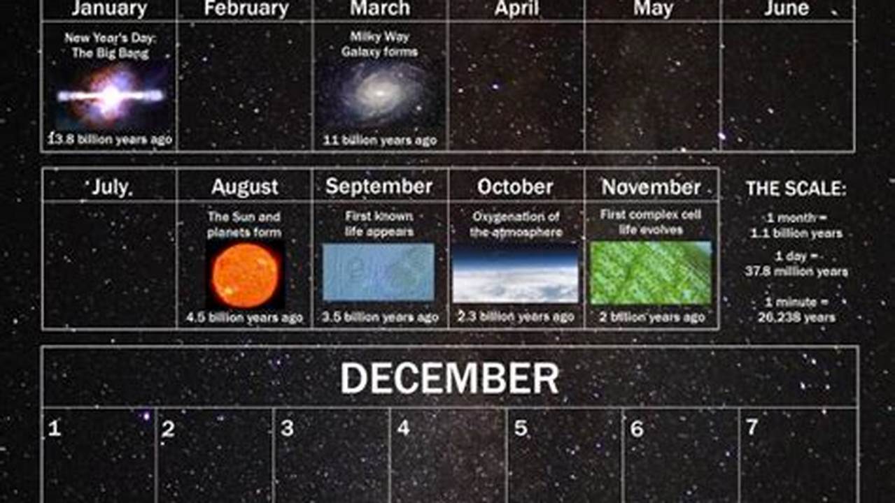 Cosmic Calendar Definition