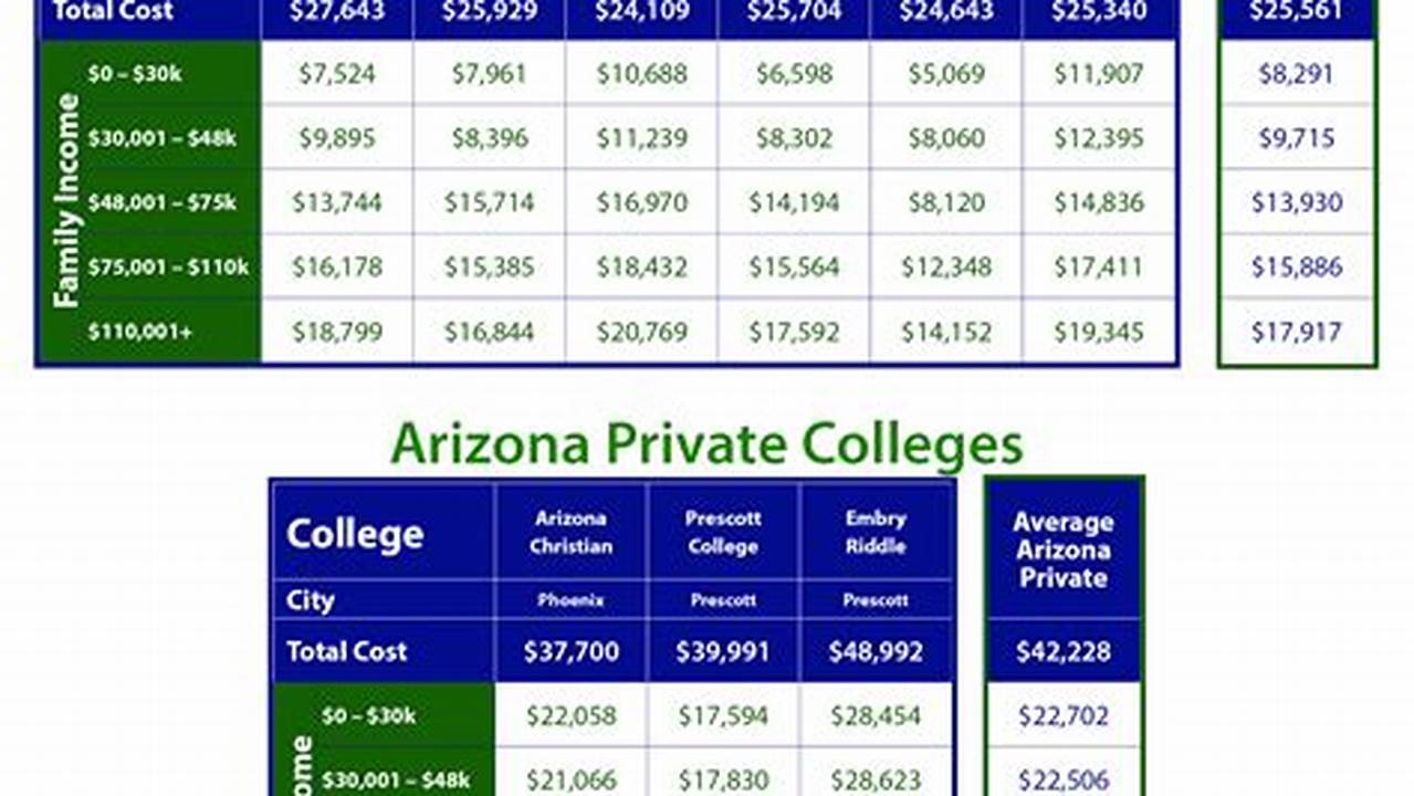 Cost, Collages