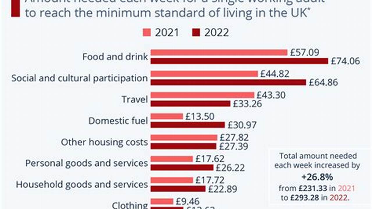Cost Of Living Increase 2024