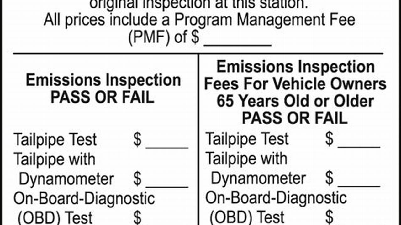 Cost Of Pa Inspection And Emissions 2024
