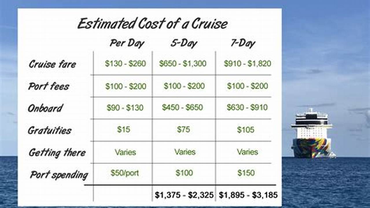 Cost Of Transportation, Cruises 10 2