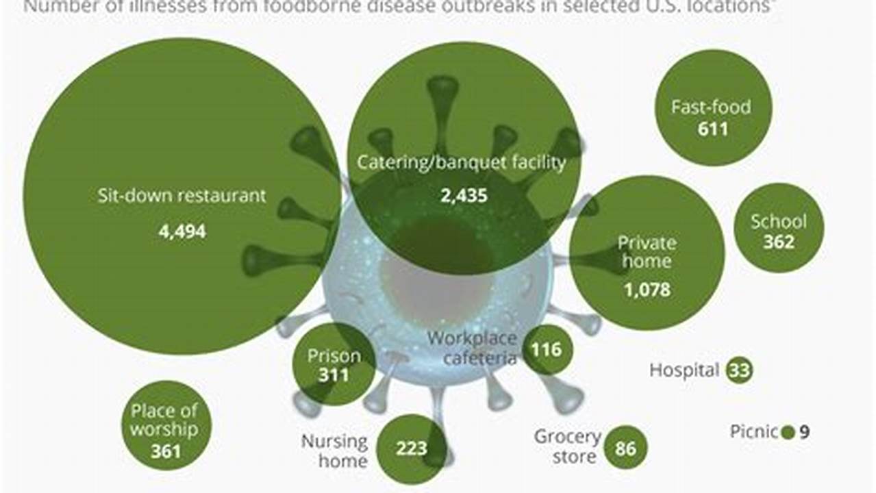 Costco Food Poisoning 2024