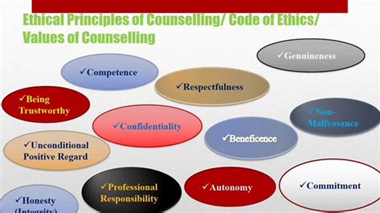 Counseling Ethics, Collages