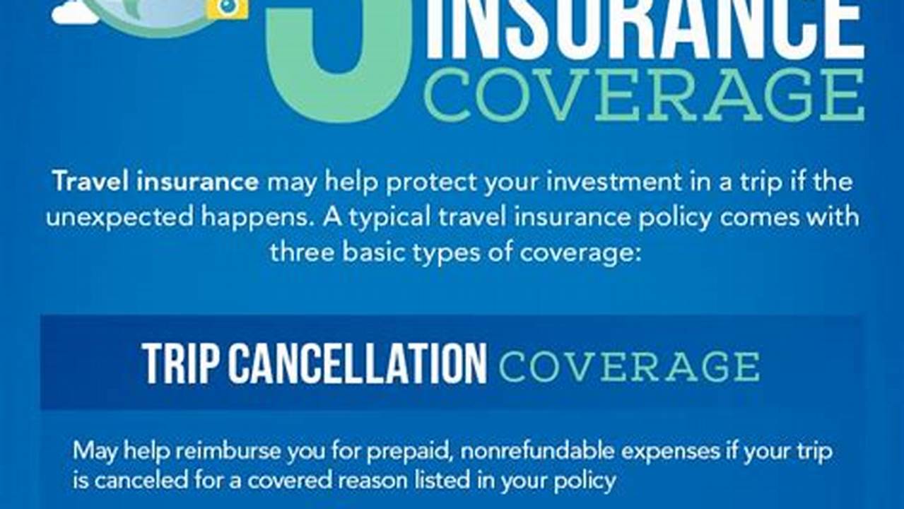 Coverage For Military-related Events, Travel Insurance