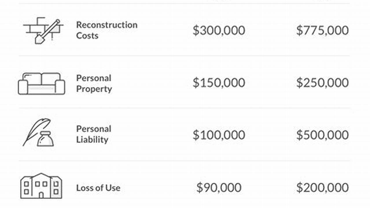 Coverage Limits, Business Insurance