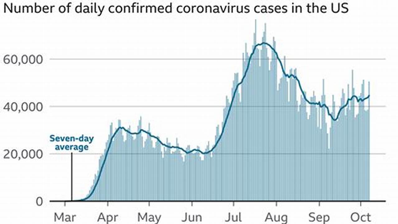 Covid Cases April 2024