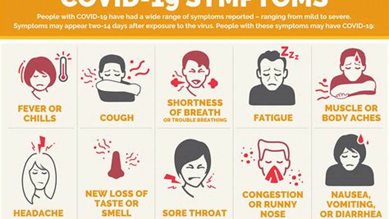 Covid Symptoms 2024 October