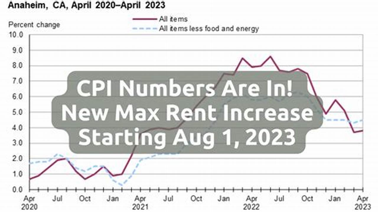 Cpi Rental Increase 2024