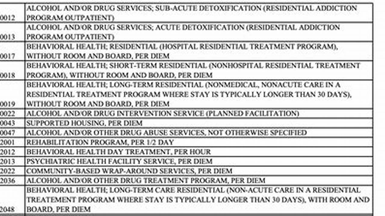 Cpt Codes Mental Health 2024