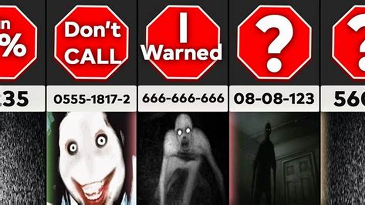 Creepy Phone Numbers 2024
