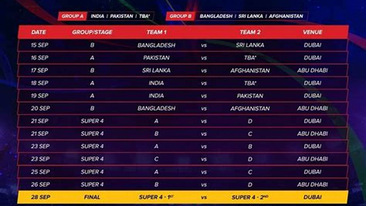Cricket Live Score Asia Cup 2024