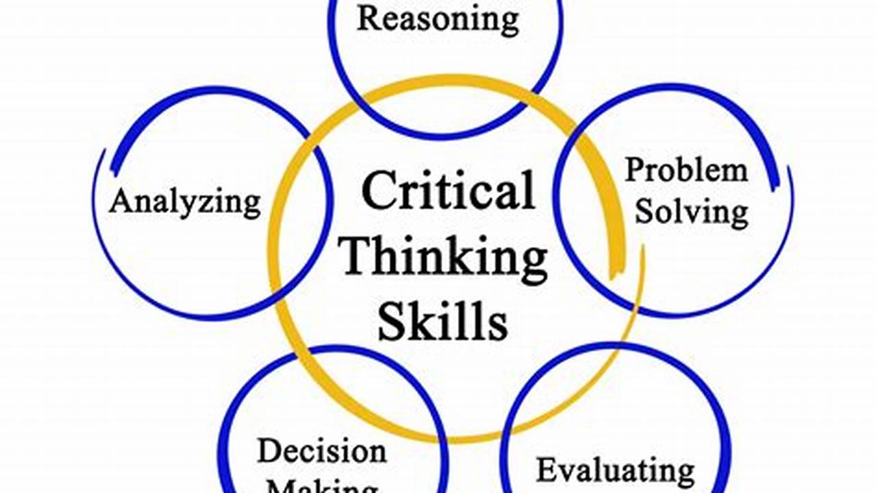 Critical Thinking, Study