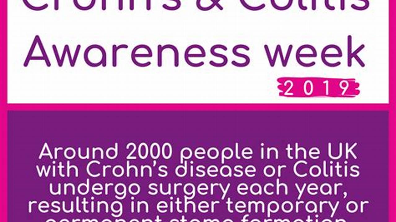 Crohn's And Colitis Awareness Week 2024