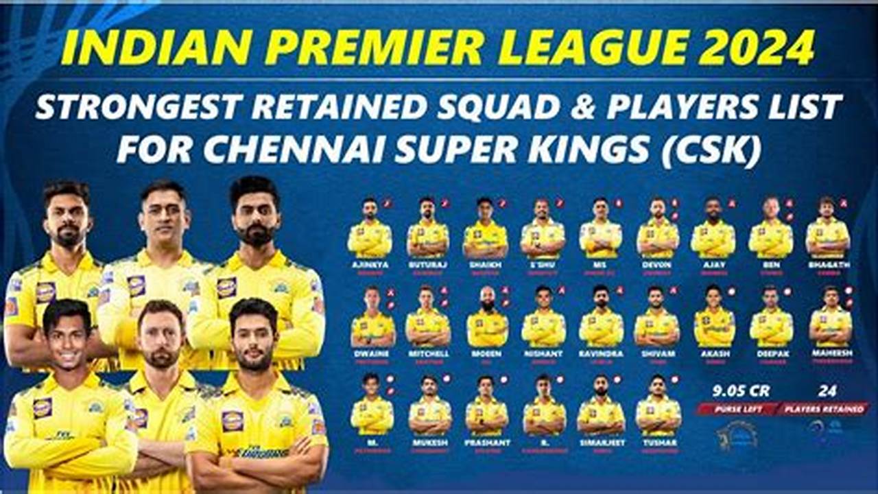 Csk Players Bought At Ipl 2024 Auction, 2024