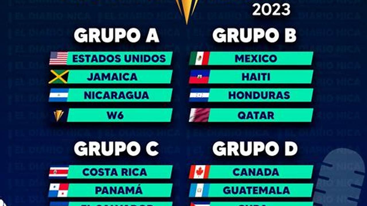 CuáNdo Es La Copa Oro 2024