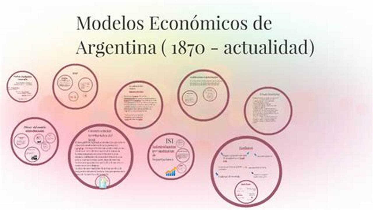 Cual Es El Modelo Economico Actual De Argentina