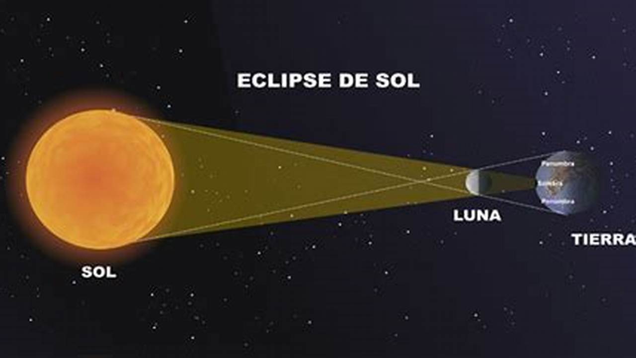 Cuando Es El Eclipse Solar 2024 En